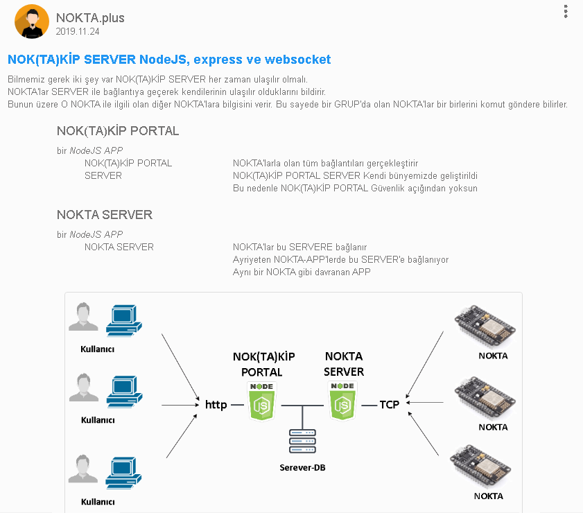 nokta.link